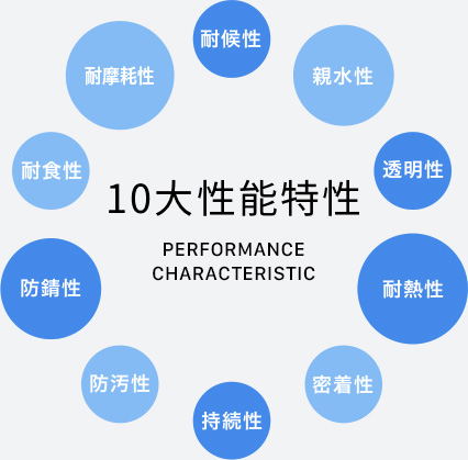 10大性能特性｜PERFORMANCE CHARACTERISTIC